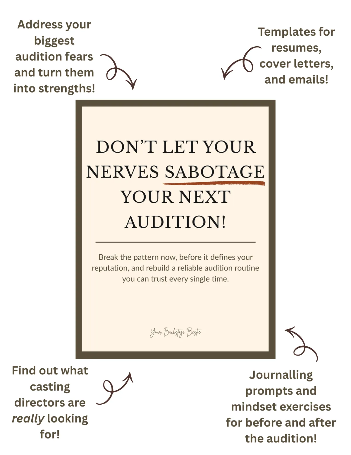 Cover page of Everything You Need To Audition Confidently for beginning actors preparing for theatre auditions