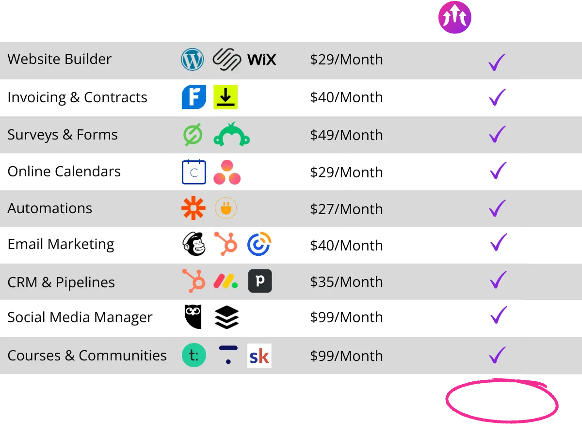 full scope freelancer price comparison