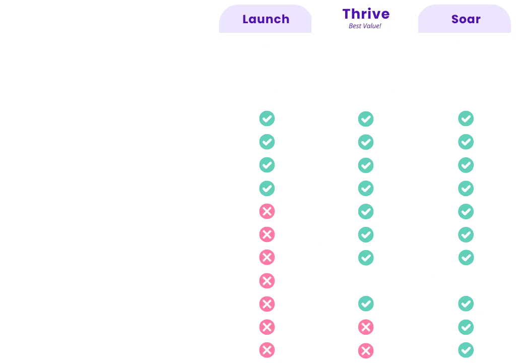 full scope pricing breakdown