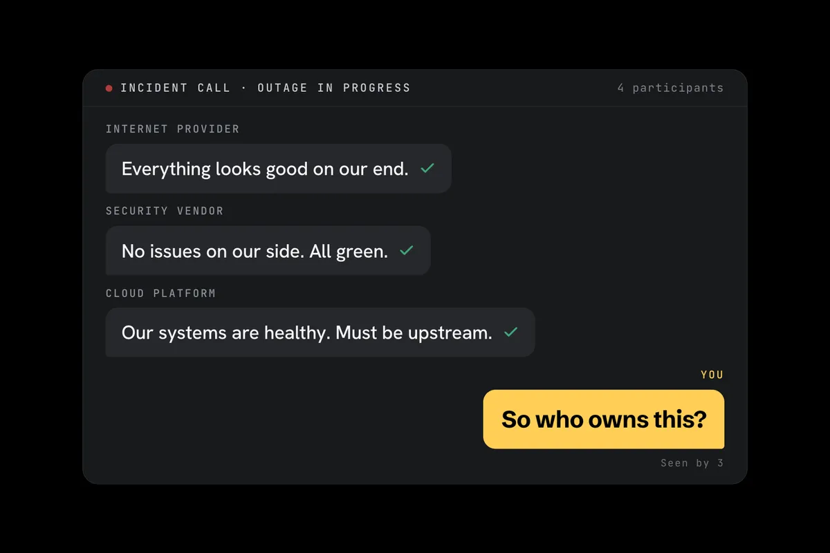 Incident chat where three vendors each say their system is fine and nobody answers who owns the problem.