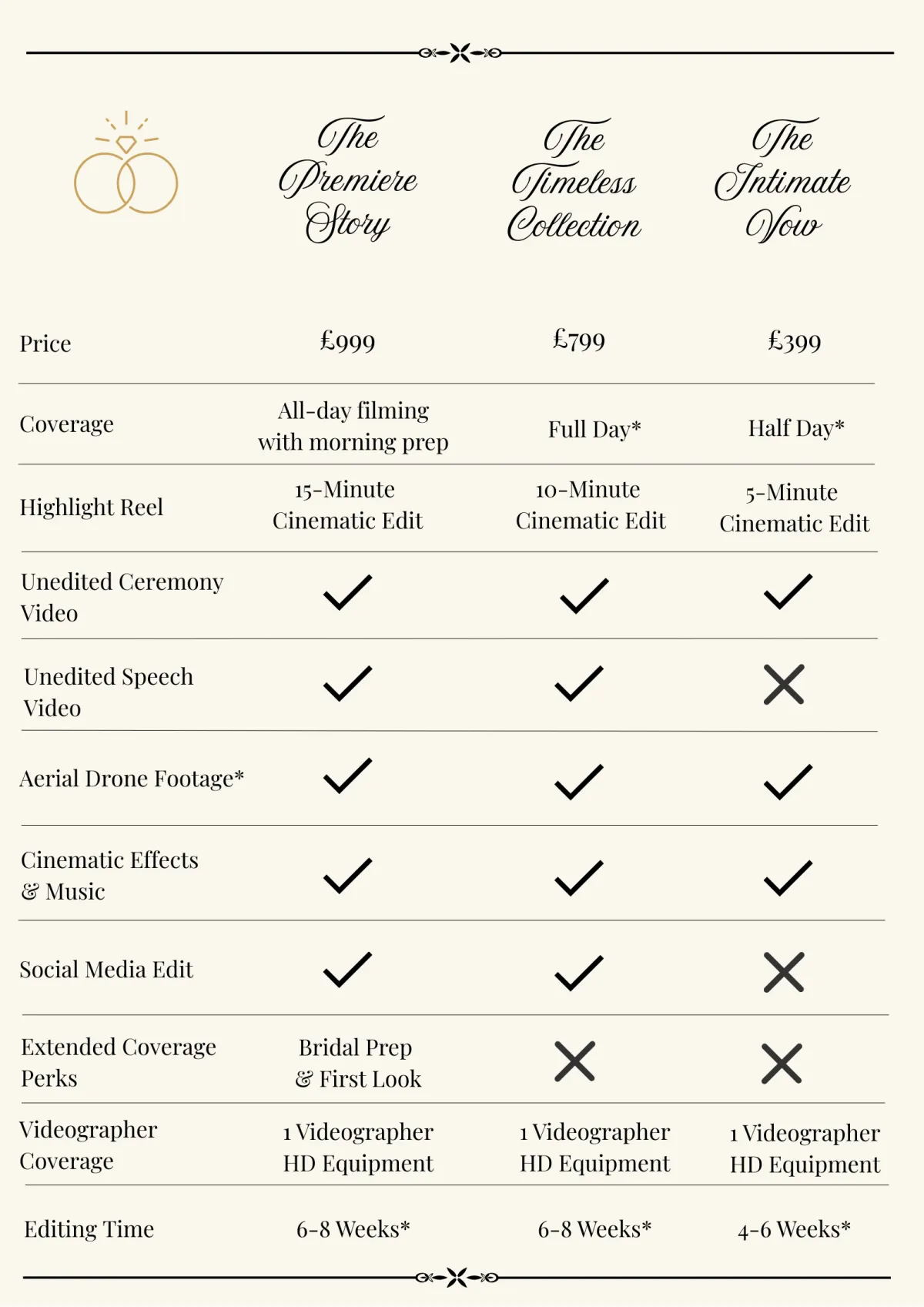 Wedding Packages