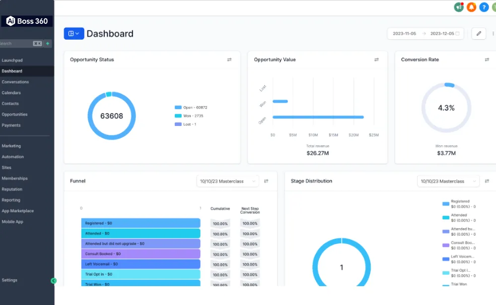 AI Bos 360 Dashboard