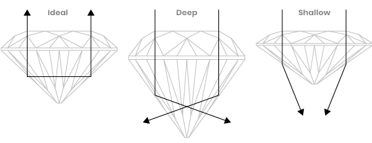 diamondcut