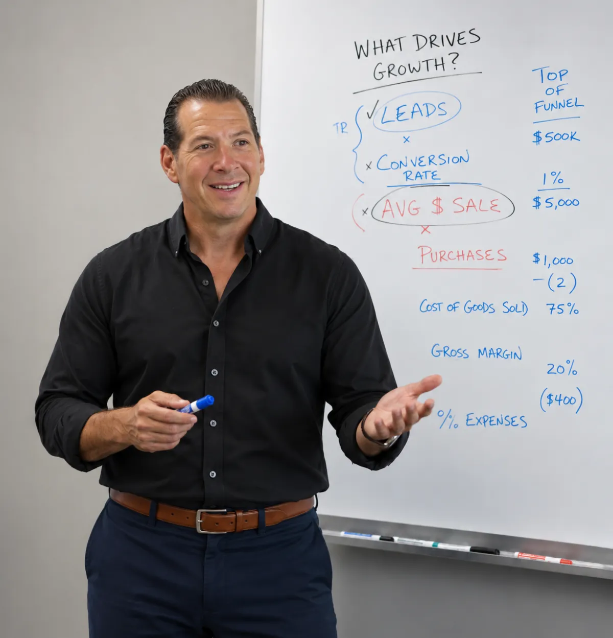David Dobbins Business and Executive Coach