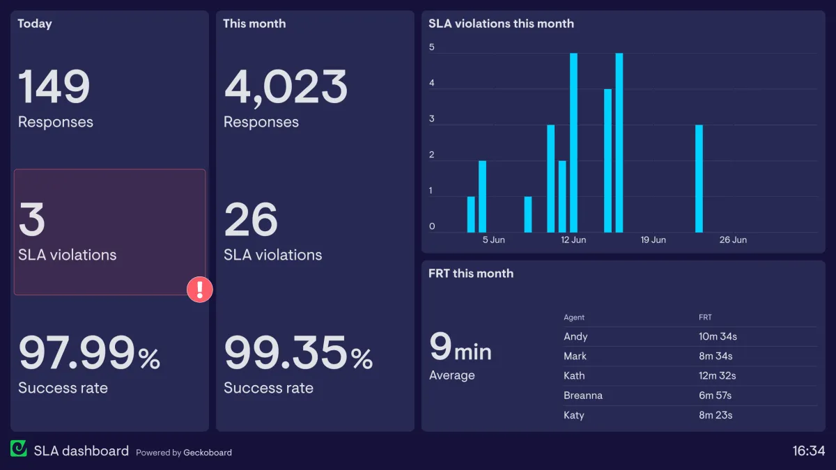 How to Set Up SLA Automation in GoHighLevel (GHL Workflow Guide for LeadMagno)