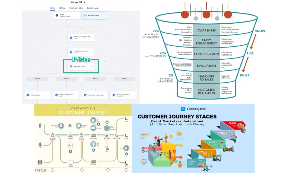 CRM Automation for Small Businesses