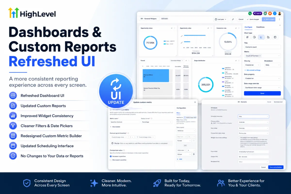 HighLevel Dashboards and Custom Reports UI Consistency Update