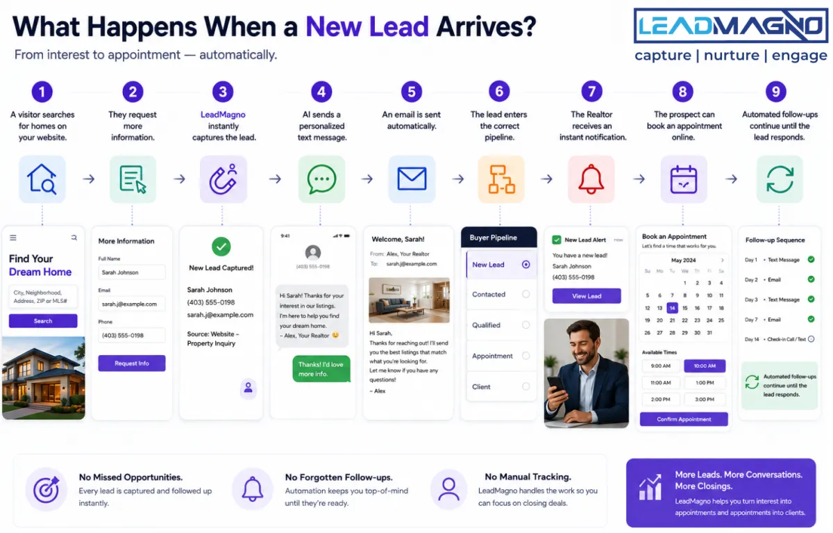new leads