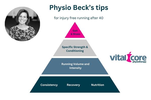 Physio Beck's tips for running injury prevention after 40