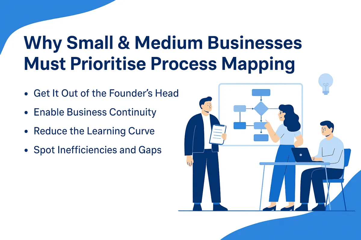 SMEs: Process First, Growth Follows