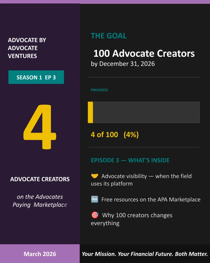 Advocate by Advocate Ventures scoreboard 4 of 100 advocate creators on the APA Marketplace
