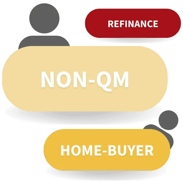 mortgage leads, non-qm mortgage leads, mortgage lead generation agency