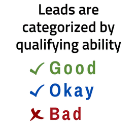 qualified mortgage leads