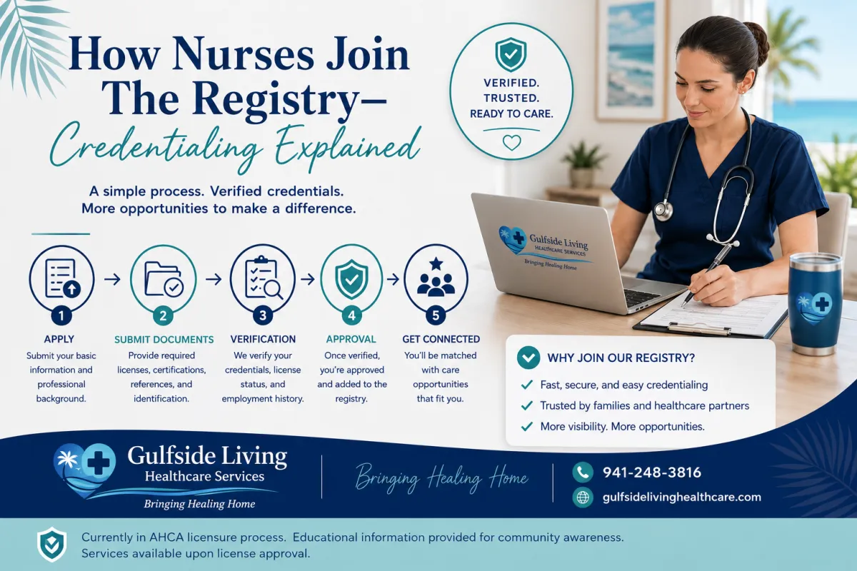 How nurses join the Gulfside Living registry � 5-step credentialing process infographic