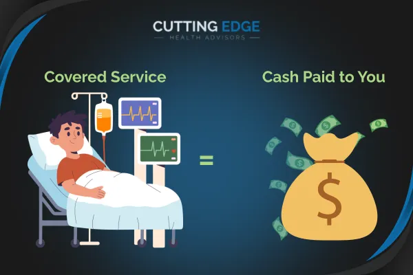 Hospital Indemnity Insurance Explained: What It Is and How It Works