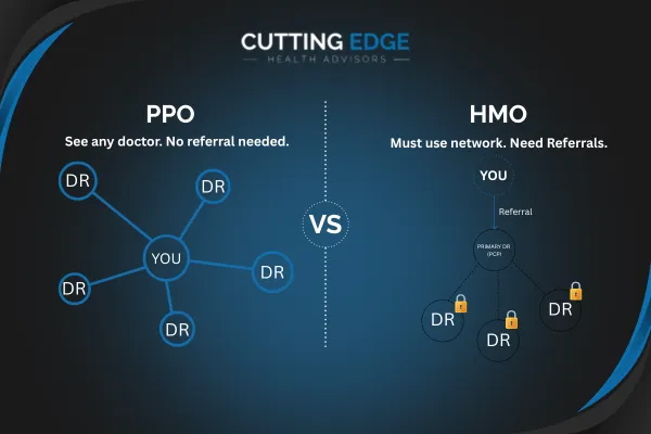 PPO vs HMO: Which Health Insurance Plan Is Actually Better for You? | Cutting Edge Health Advisors