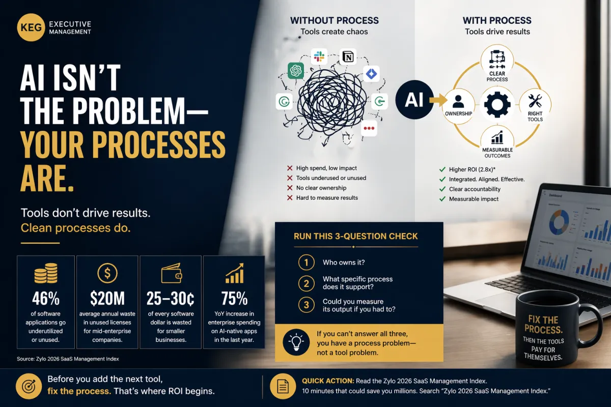 AI Isn’t the Problem — Your Processes Are