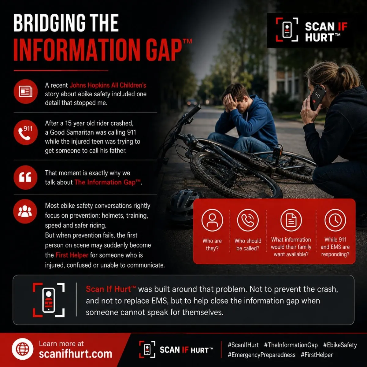 Scan If Hurt graphic showing The Information Gap after an ebike crash