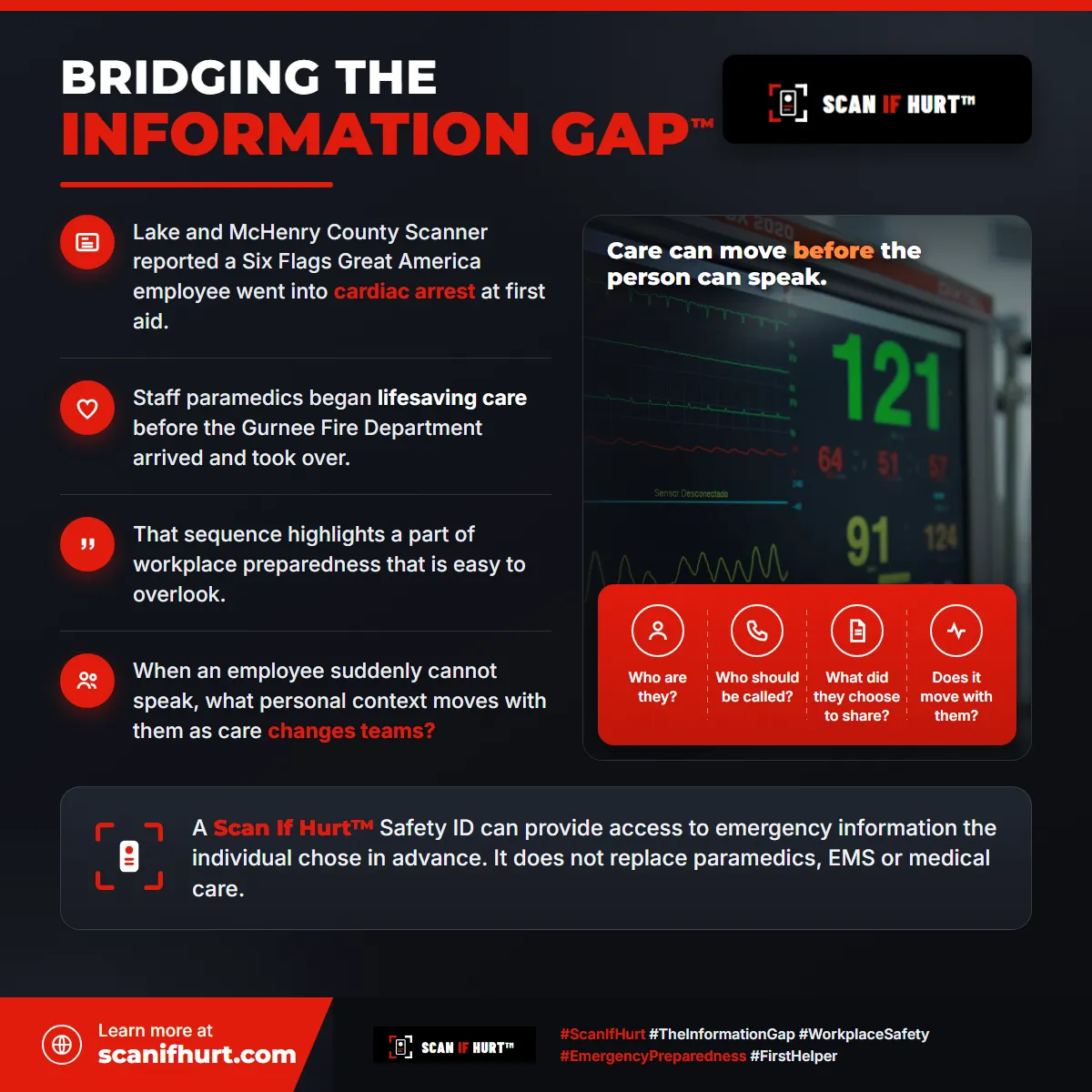 Scan If Hurt graphic on The Information Gap during a workplace medical emergency handoff.