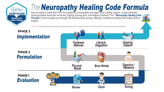 Neuropathy Healing Code Formula -Relying solely on powerful   medications isn't the solution."