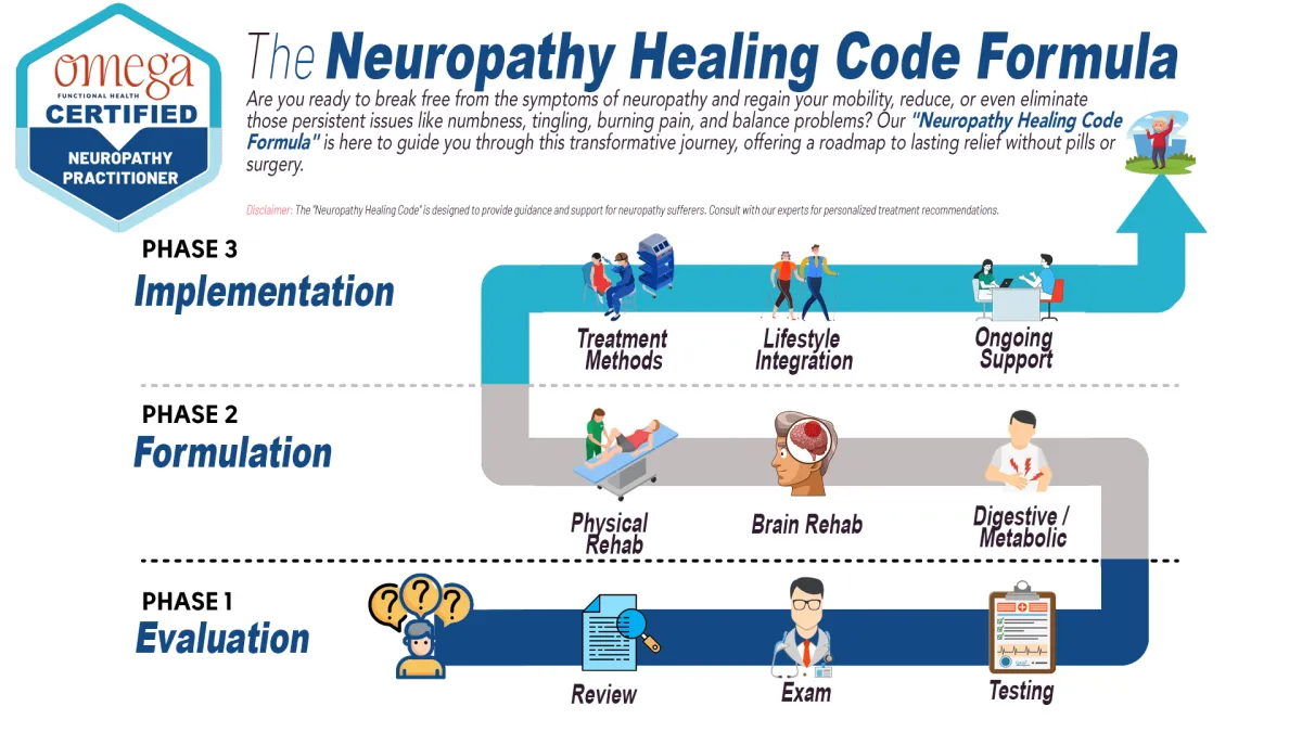 WHeat Reidge,Co Neuropathy Healing Code Formula