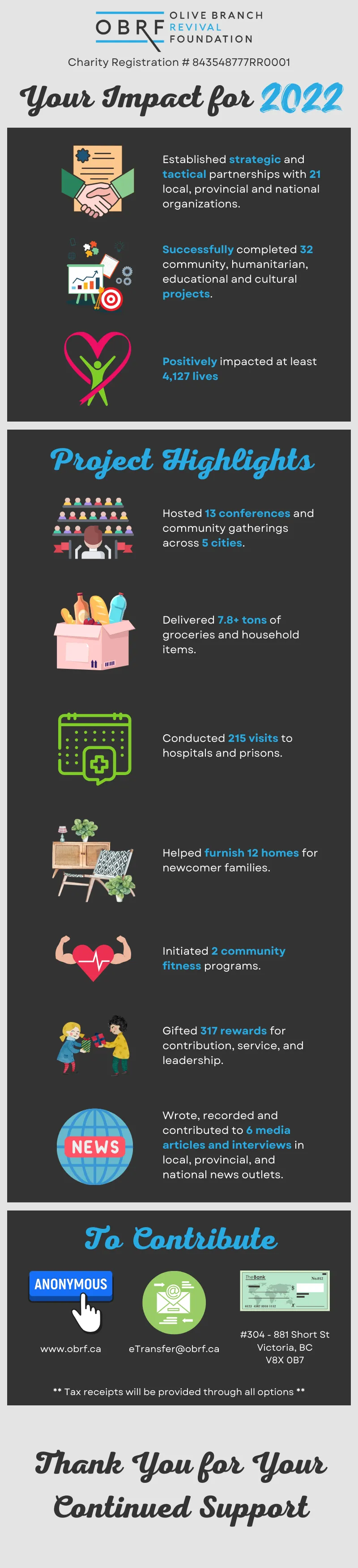 OBRF Your Impact for 2022