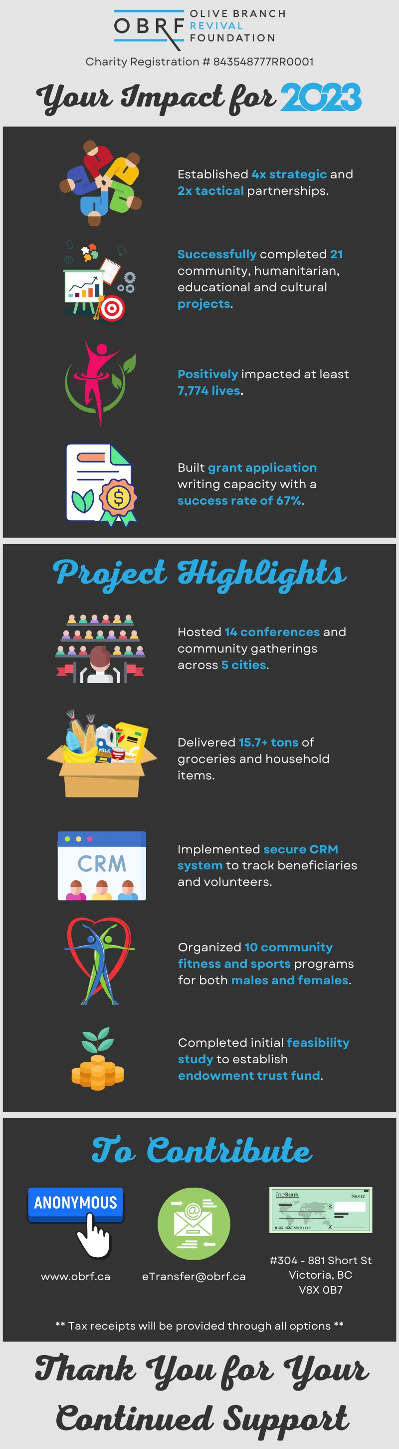 OBRF Your Impact for 2023