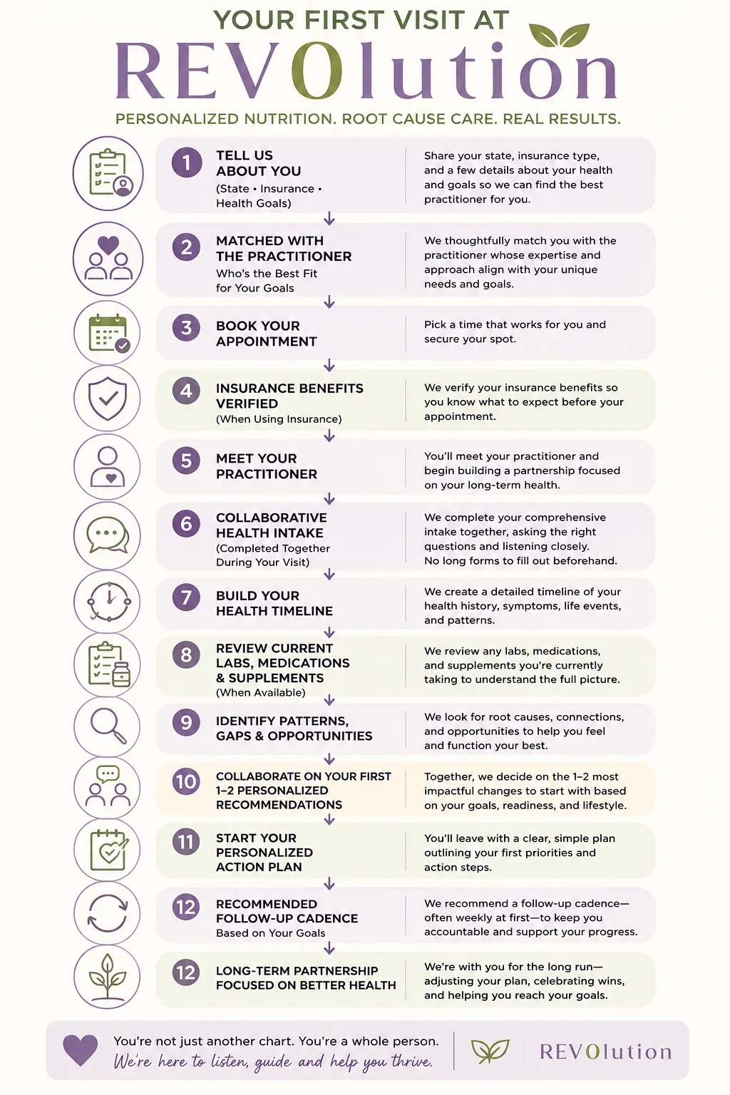 What to Expect at Your First Functional Medicine Appointment
