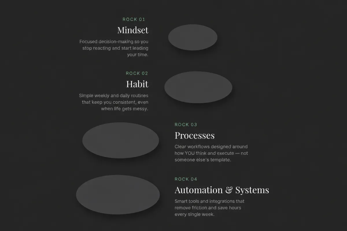 Productivity Mindset Habit Processes Automations & Systems