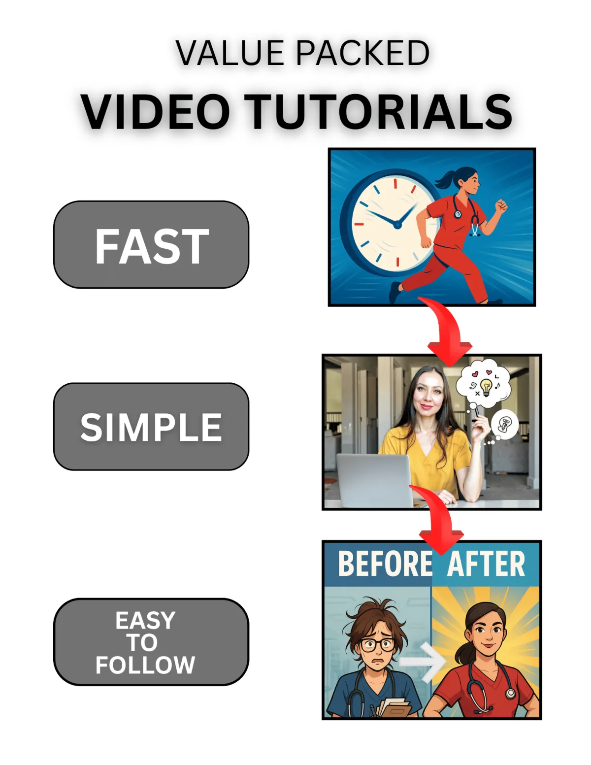 Easy simple easy to follow video tutorials