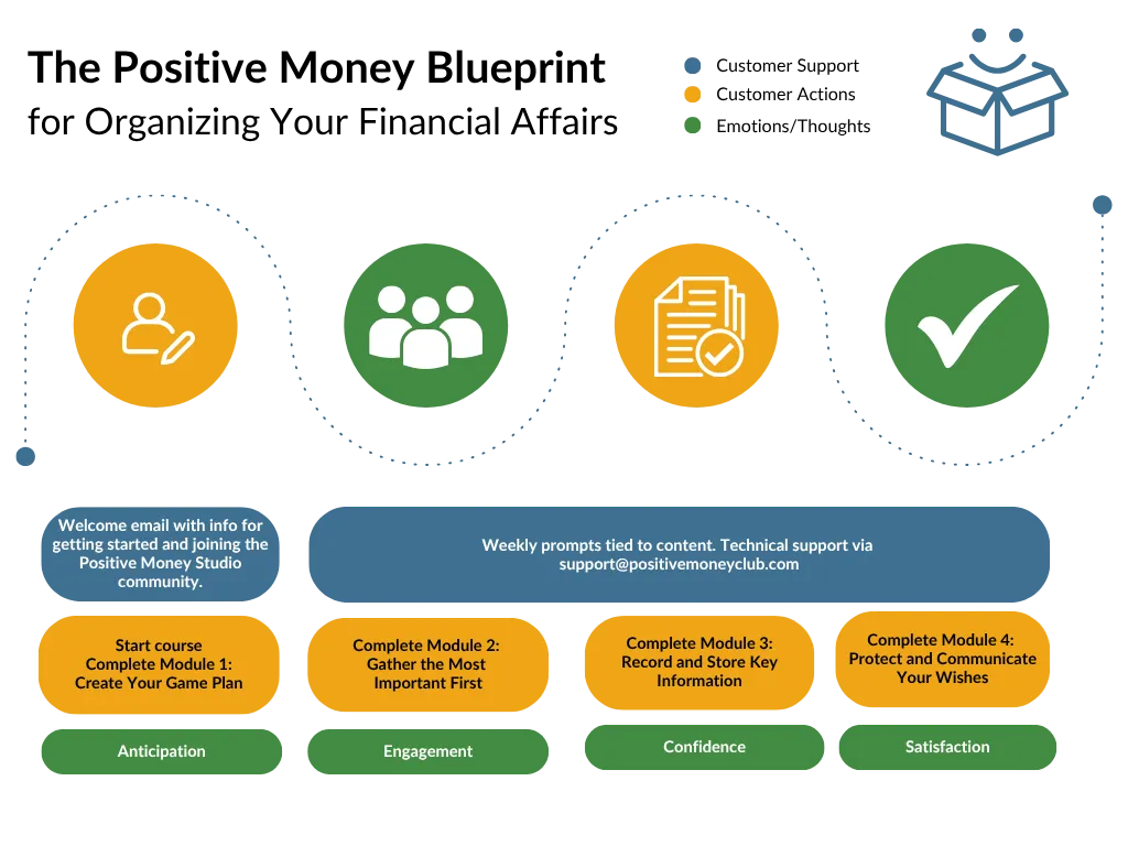 Customer Journey