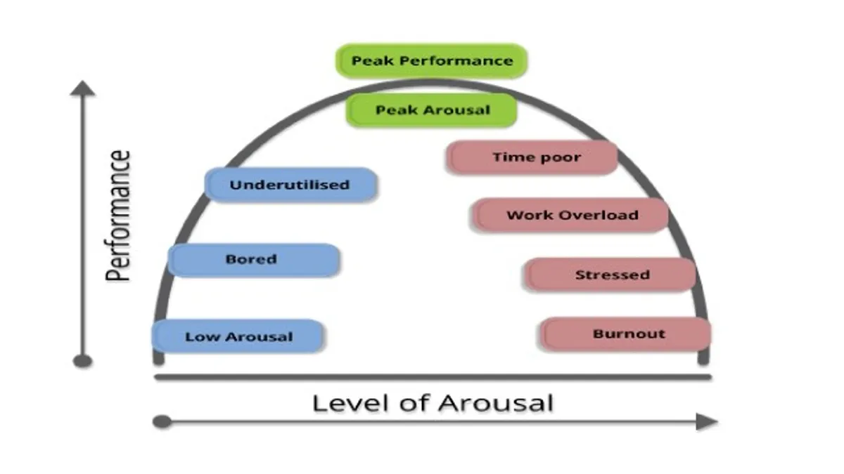Managing Stressful Situations