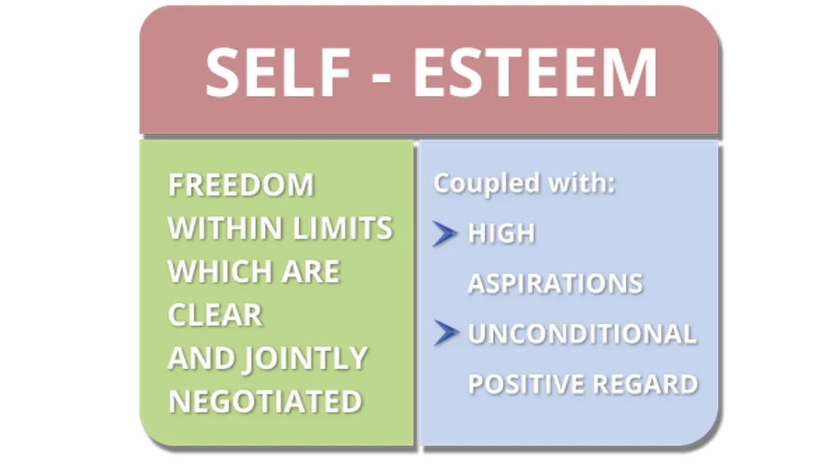 Maintaining a healthy self-esteem