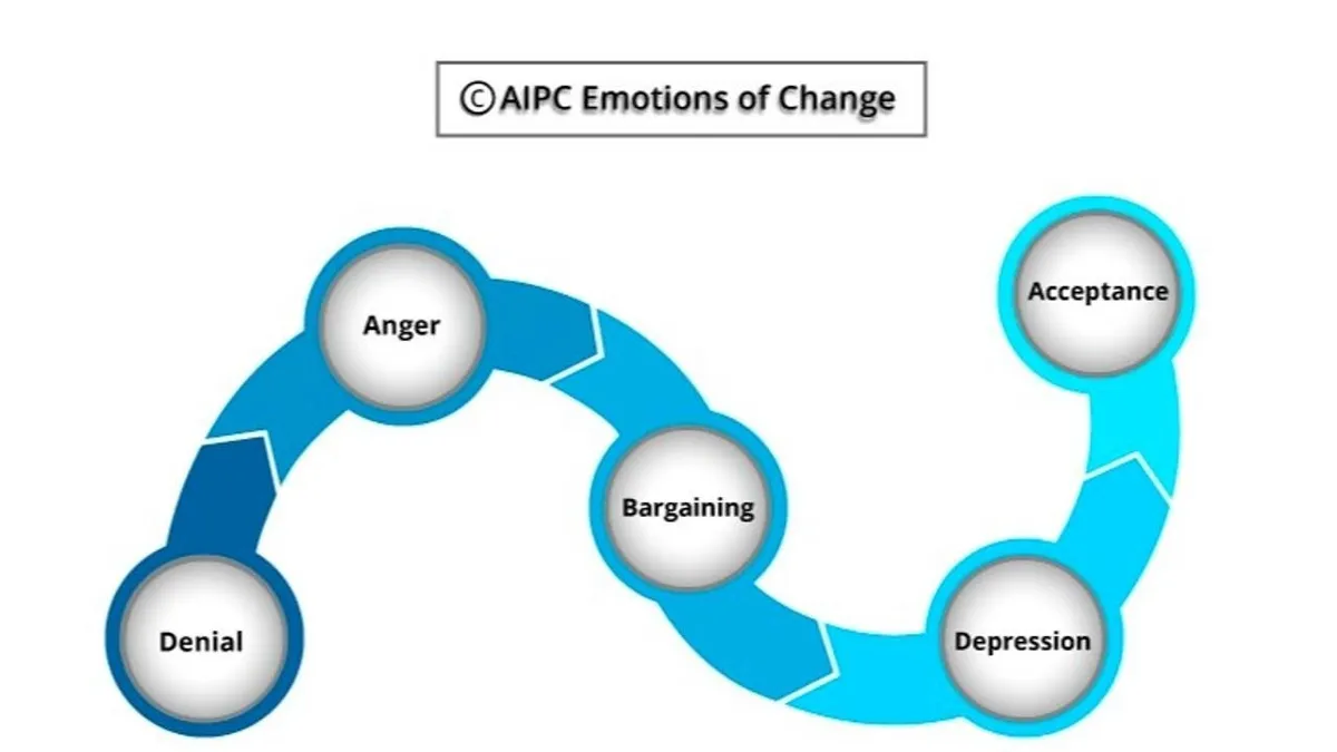Getting ready for change