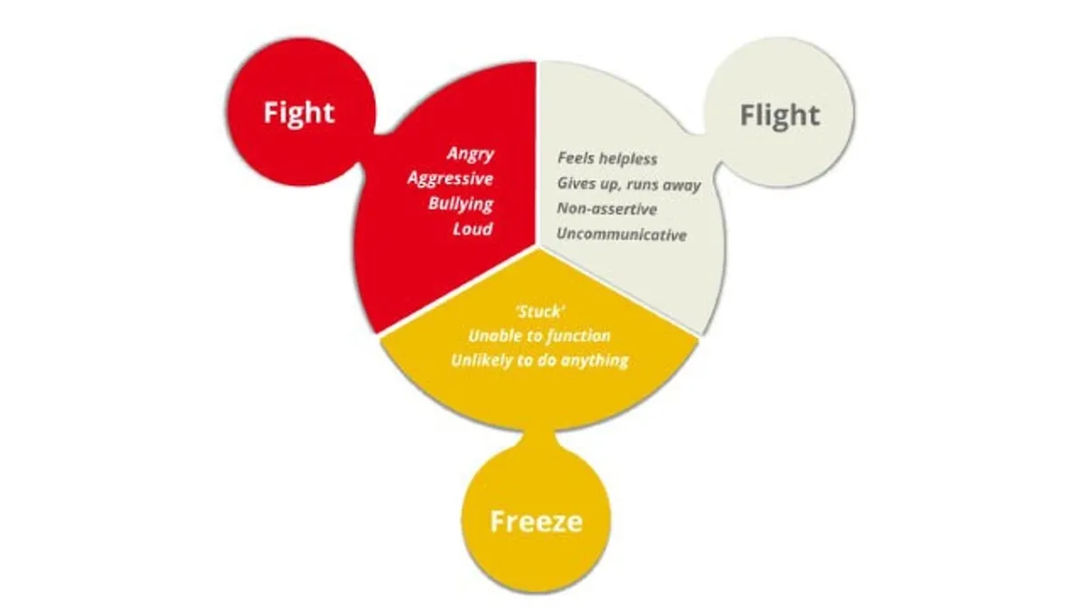 Managing Conflict