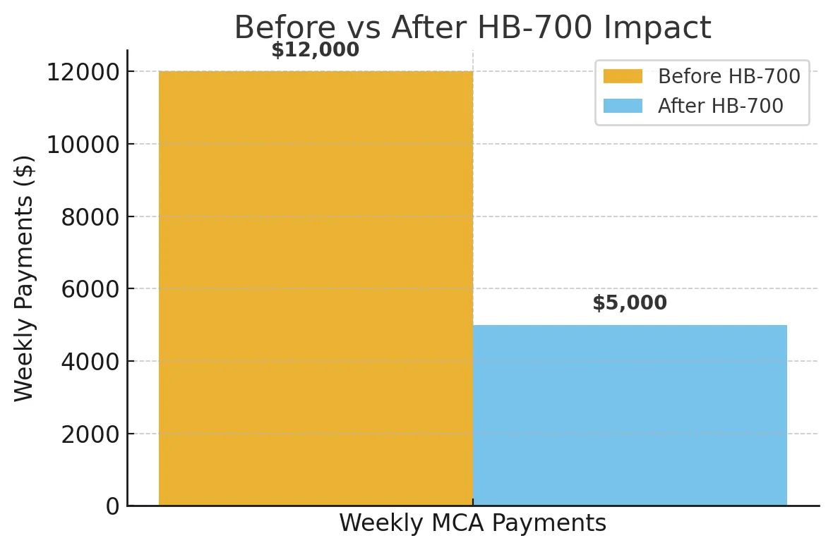 Before and After HB-70