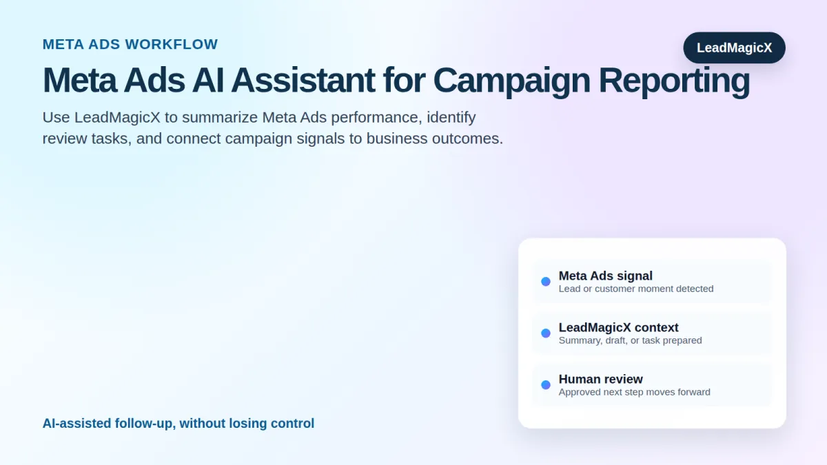 Meta Ads AI Assistant: Turn Campaign Data Into Tasks, Reports, and Follow-Up