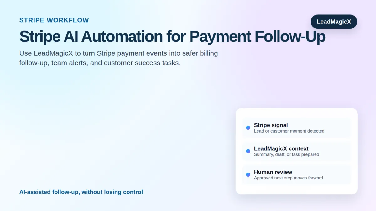 Stripe AI Automation: Payment Alerts, Failed Payments, and Customer Follow-Up