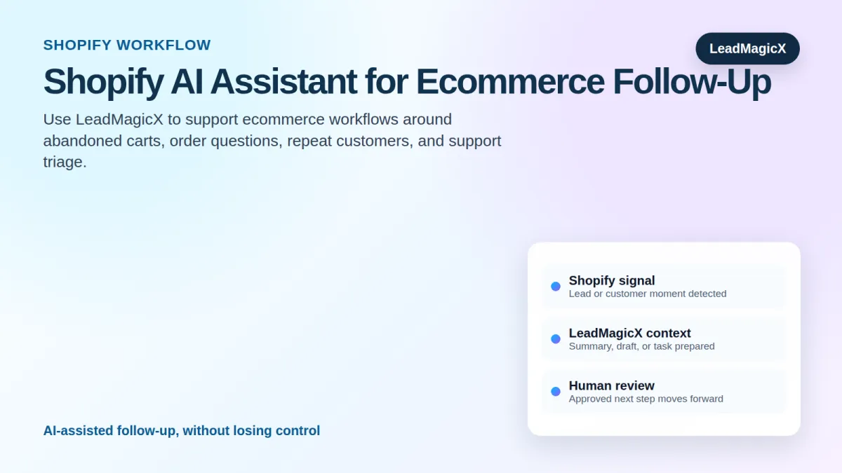Shopify AI Assistant: Automate Customer Support, Orders, and Abandoned Cart Follow-Up