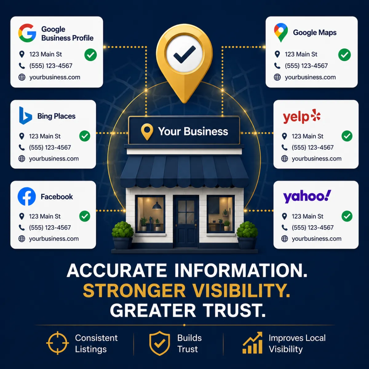 How Accurate Business Listings Boost Local Visibility | GenM Online