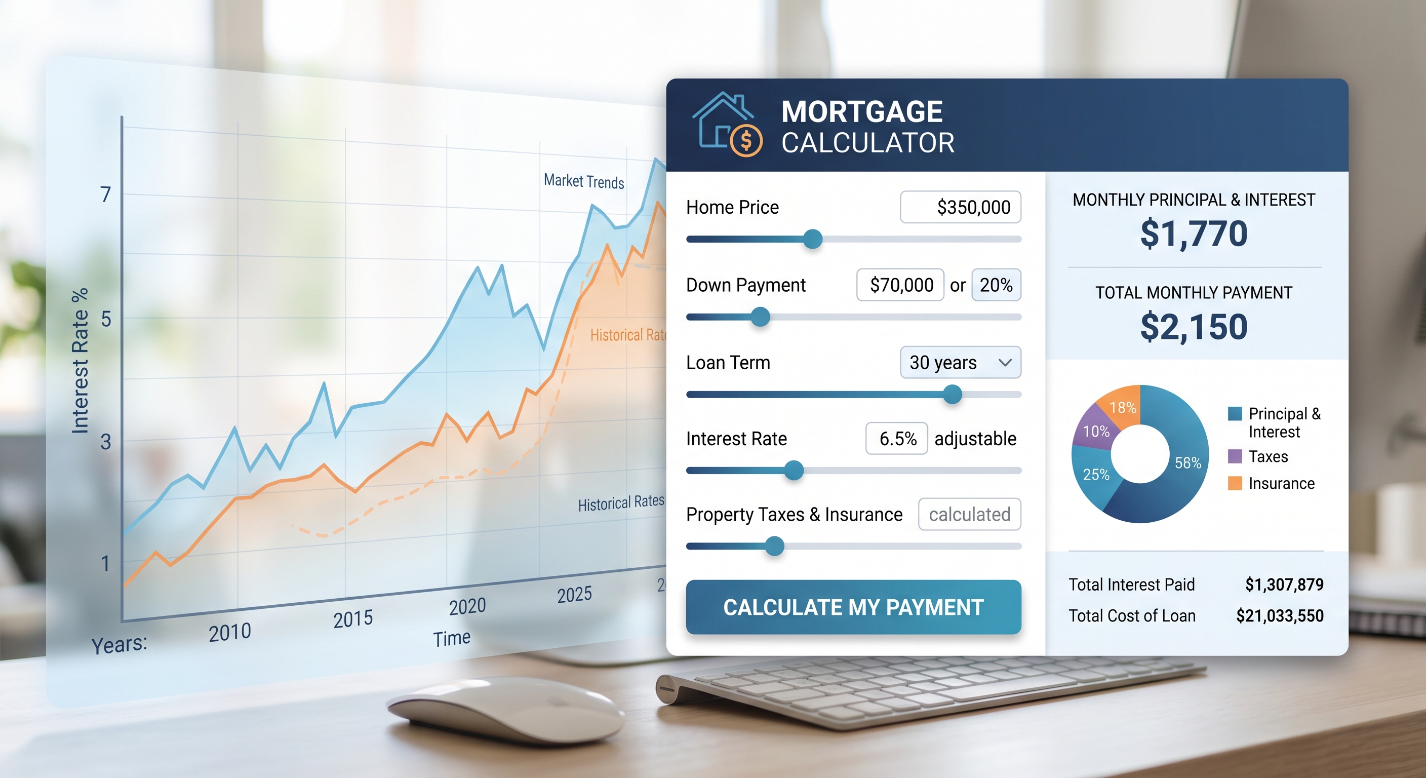 Transparent competitive mortgage rates