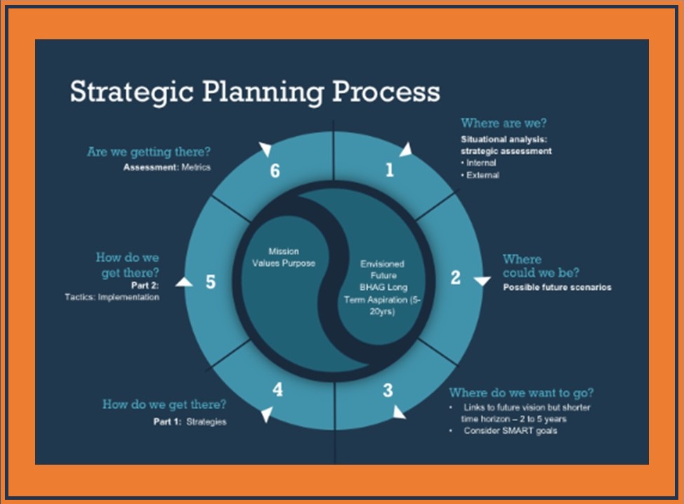 Major Account Strategic Planning Guide