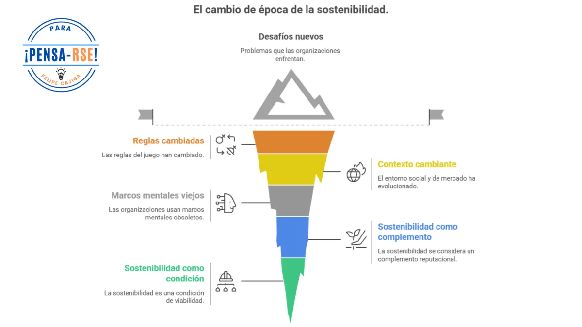 ¿Podemos realmente cambiar de verdad nuestra práctica profesional y empresarial sostenible?