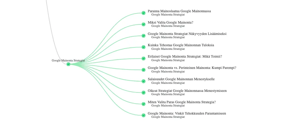 Esimerkki Geminin tarjoamista tuloksista esitettyyn hakukysmykseen
