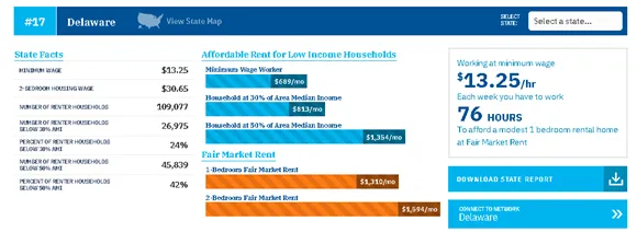 low income housing information about Delaweare