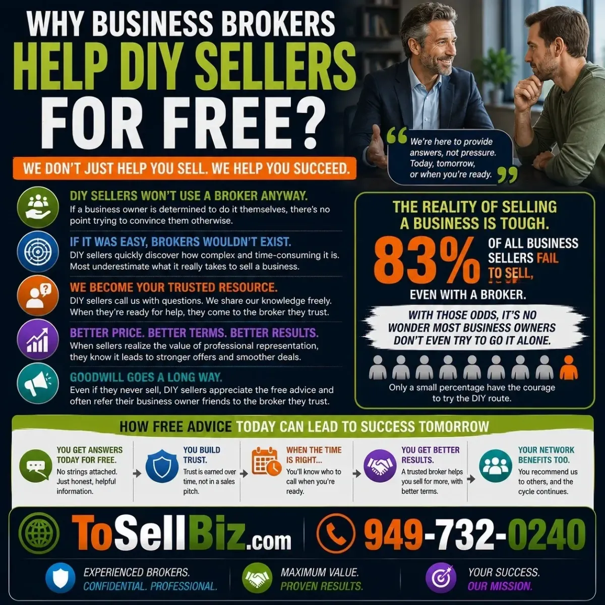 MOST BUSINESS SELLERS TAKE TOO LONG TO EXPLORE OPTIONS.