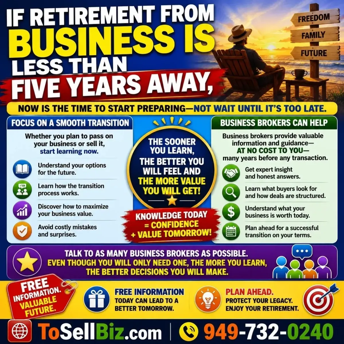 If Retirement from Business Is Less Than Five Years Away...