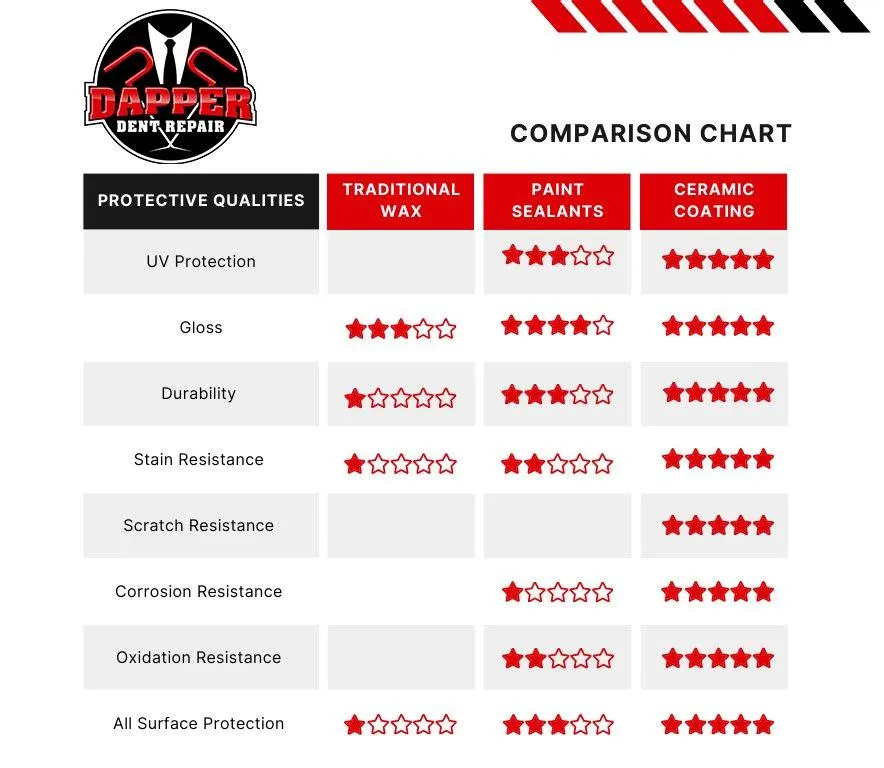 Ceramic Coatings