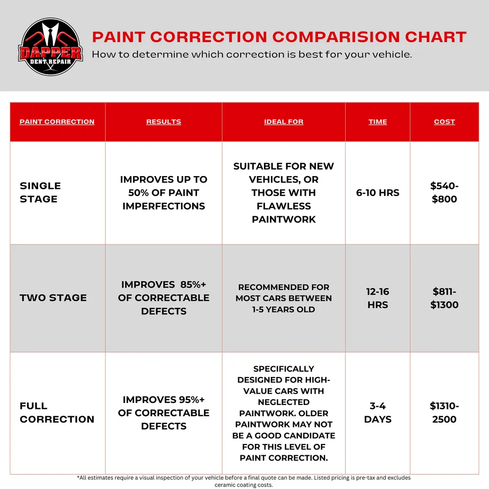 Ceramic Coatings