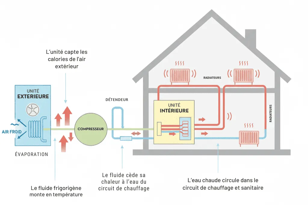 Installation résidentielle en Occitanie, toit avec panneaux solaires et techniciens au travail, vue trois-quarts.